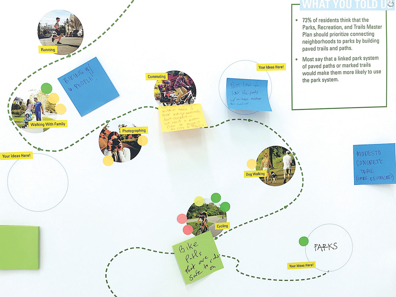 Parks master plan workshop